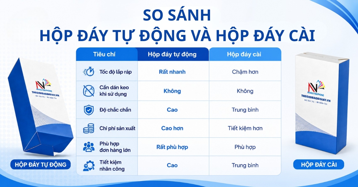 So sánh hộp đáy tự động và hộp đáy cài