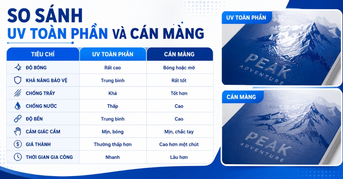 So sánh UV toàn phần và cán màng
