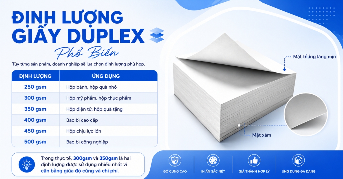Định Lượng Giấy Duplex Phổ Biến