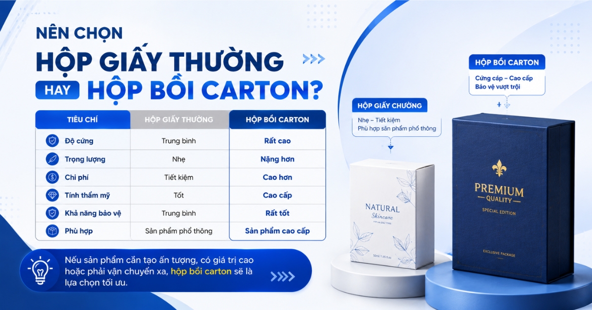 so sánh hộp giấy thường và hộp bồi carton