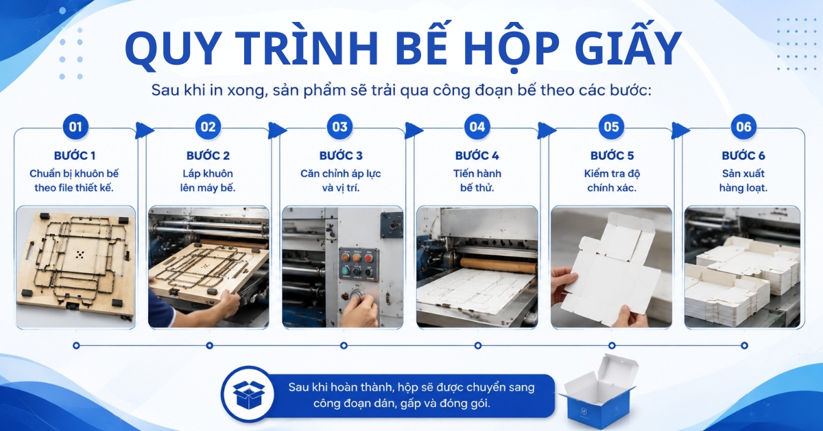 quy trình bế hộp giấy
