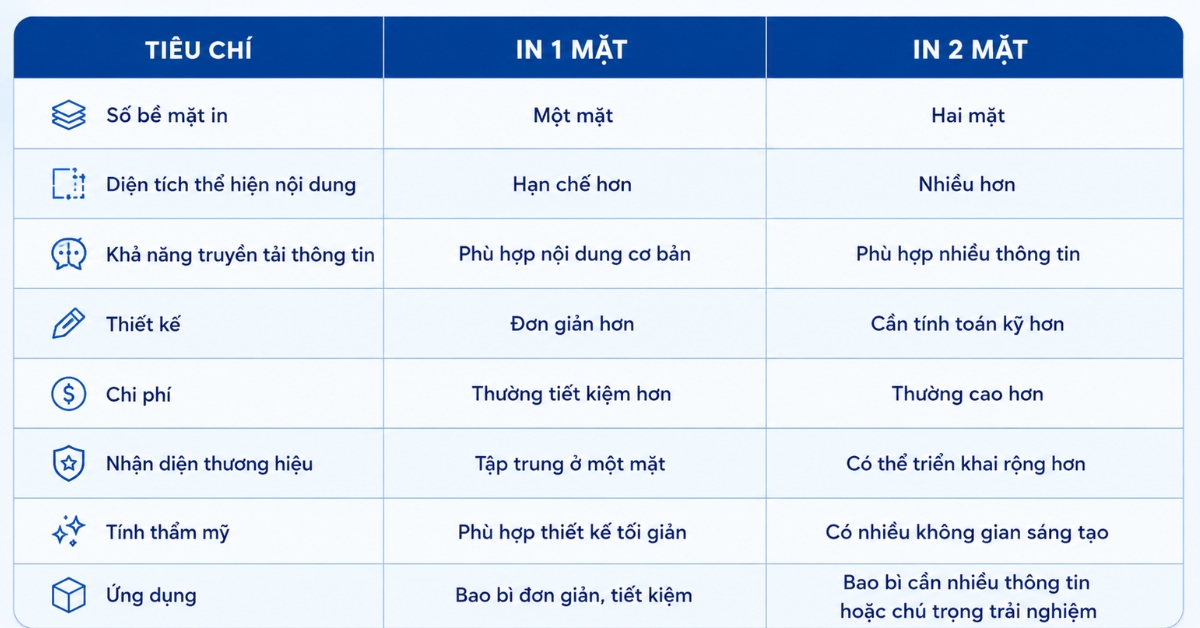 So sánh in 1 mặt và in 2 mặt