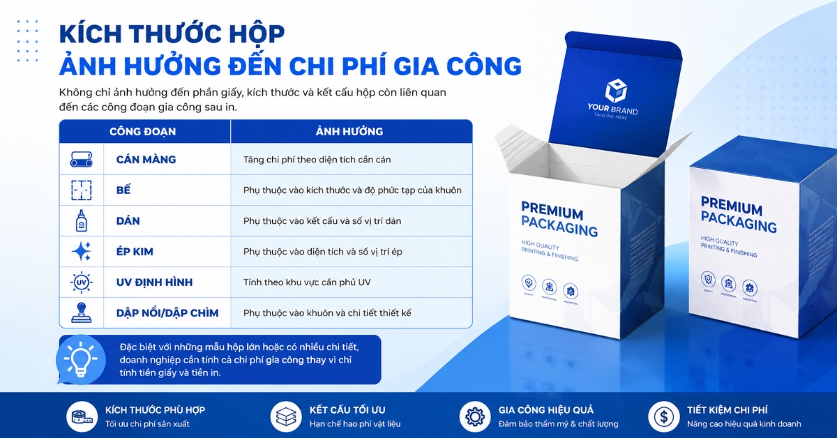 kích thước hộp giấy ảnh hưởng đến chi phí như thế nào (1)