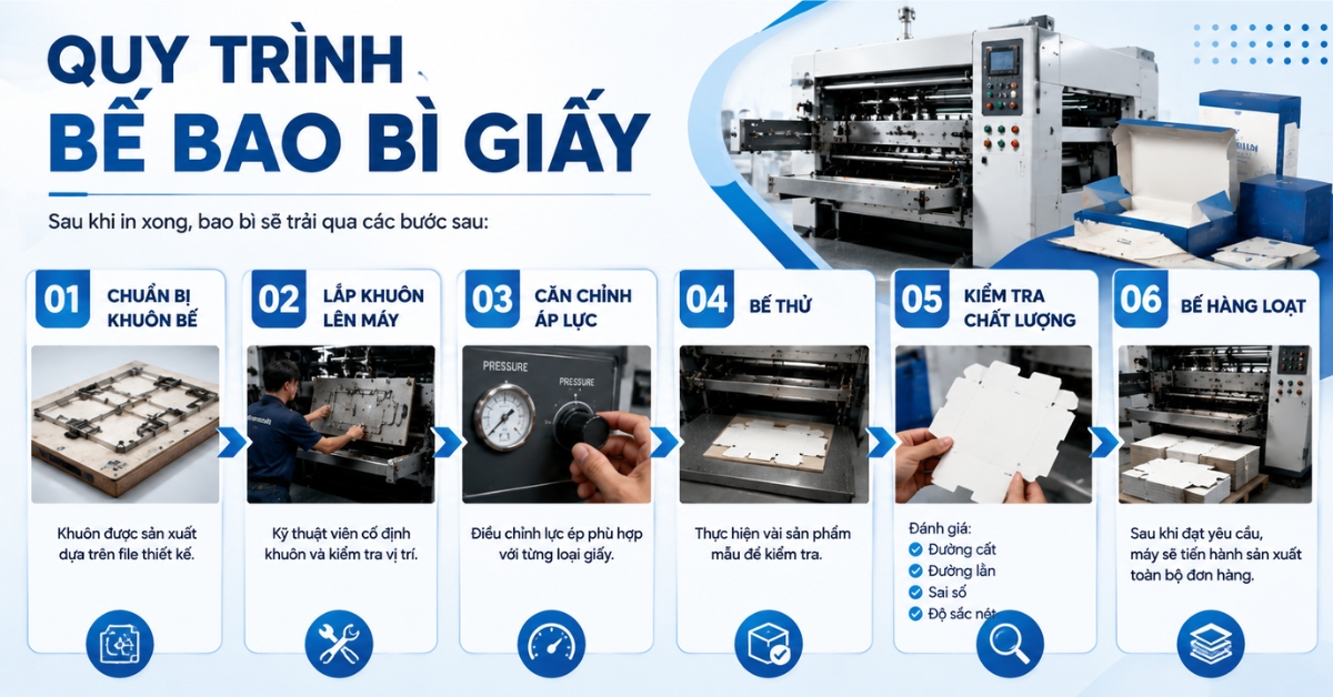 quy trình bế bao bì giấy