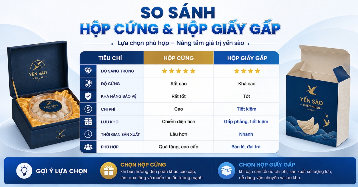 So sánh hộp cứng & hộp giấy gấp