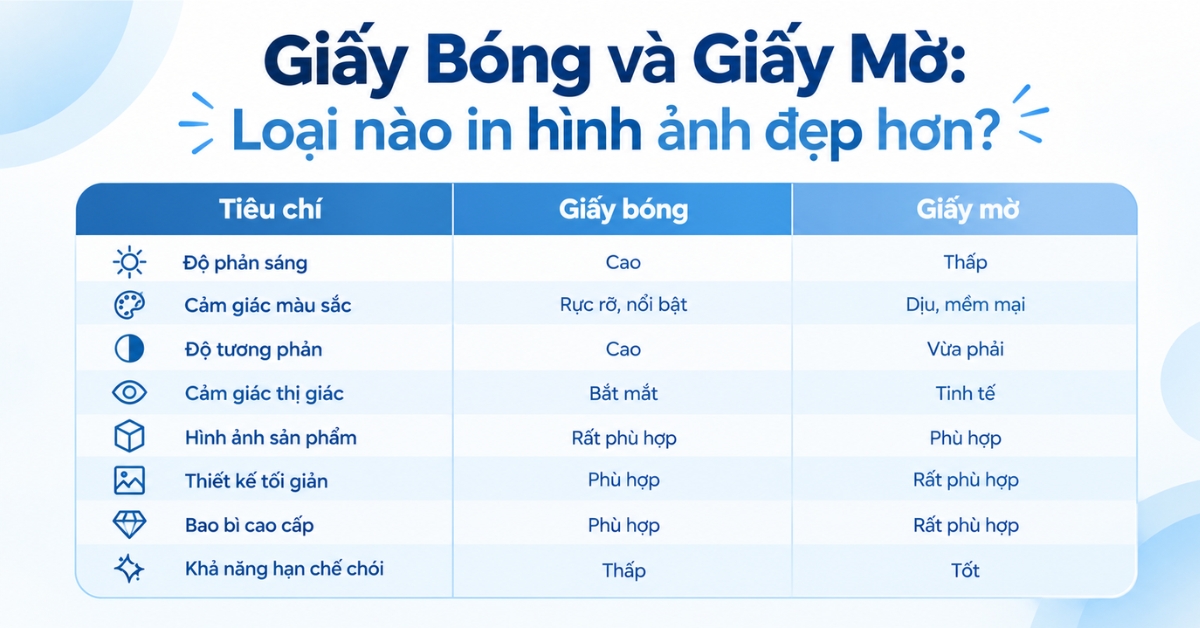 Giấy bóng và giấy mờ Loại nào in hình ảnh đẹp hơn